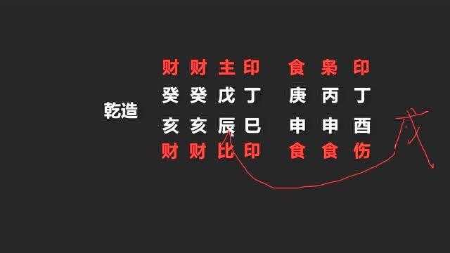 什么八字的人适合经商,八字分析经商还是上班