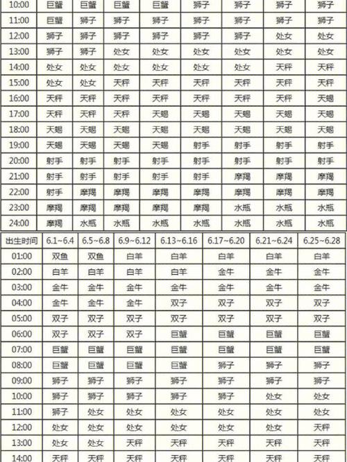 怎么算自己上升星座