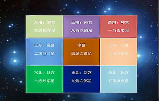 紫微斗数排盘解析,北斗七星文曲星寓意如何?
