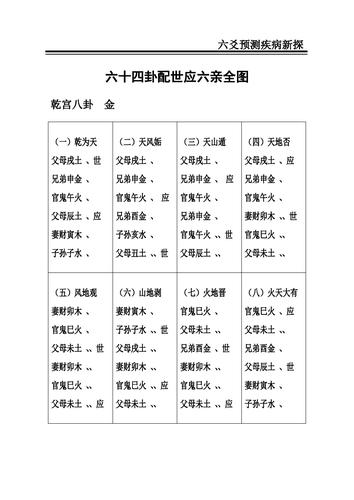 六爻世应是什么?六爻世应关系详解