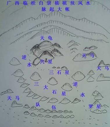 首富李嘉诚的祖坟风水分析图解