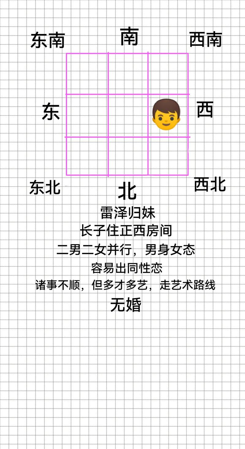 紫微斗数哪些人天生房产运很好