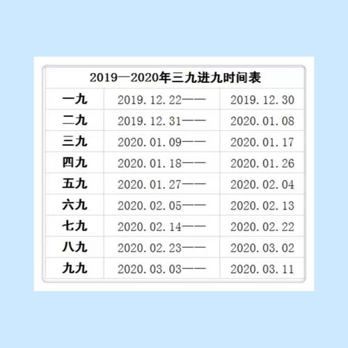 2020年三九天时间表