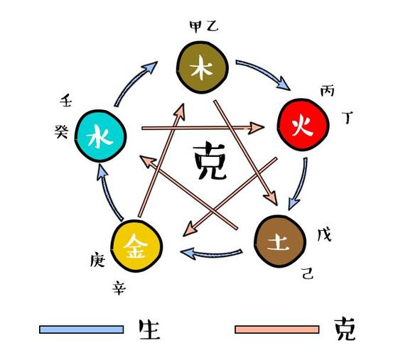 建禄格和比肩格的区别有哪些