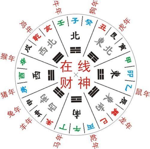 十二生肖打牌坐哪个方位好