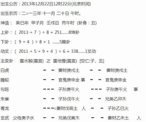 周易起名,用卦象的寓意来命名