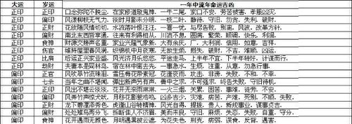 大运流年中的胎是什么意思