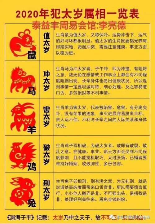 为什么属鸡的人年年犯太岁