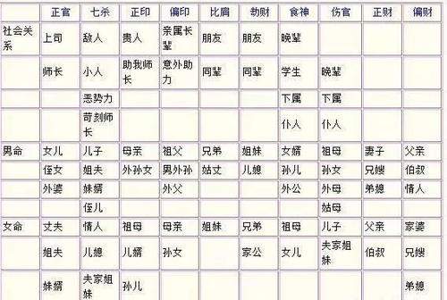 偏财格男和建禄格女在一起如何