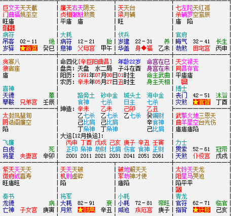 紫微斗数怎样看好的婚姻?哪些命格会因婚姻而富贵?