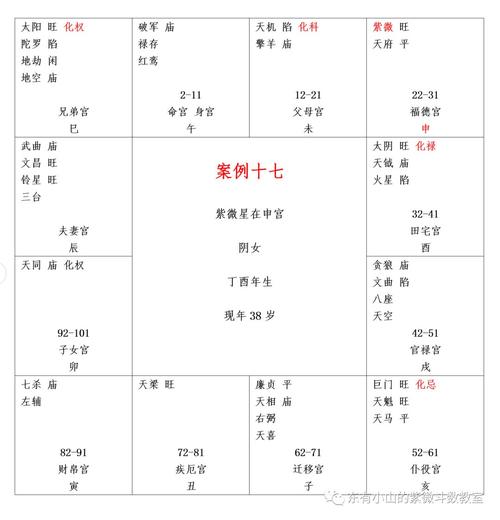紫微斗数什么是杀破狼格局