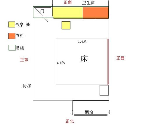 书桌摆放风水正确图解