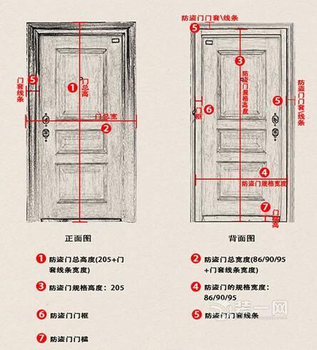 防盗门风水尺寸什么意思