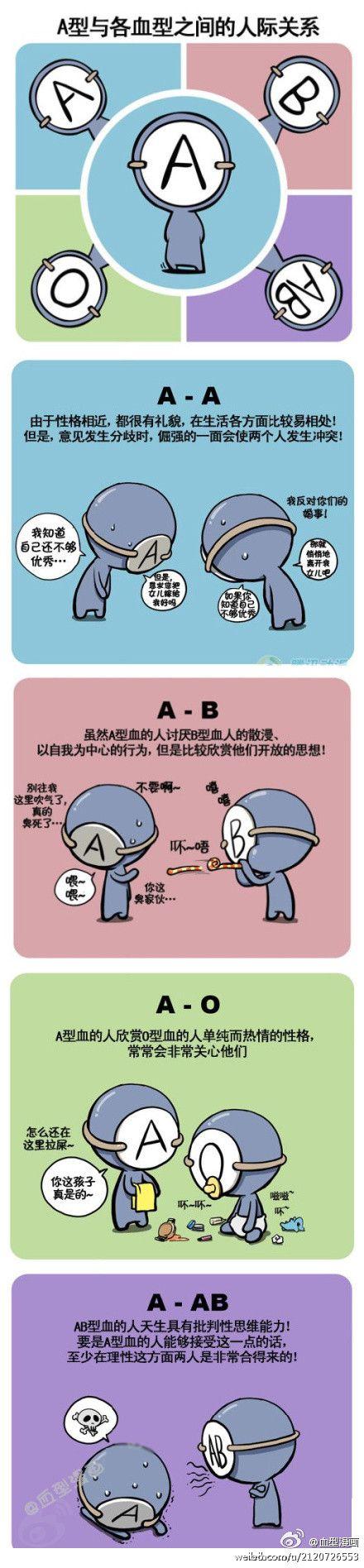 a型血人的性格特征分析