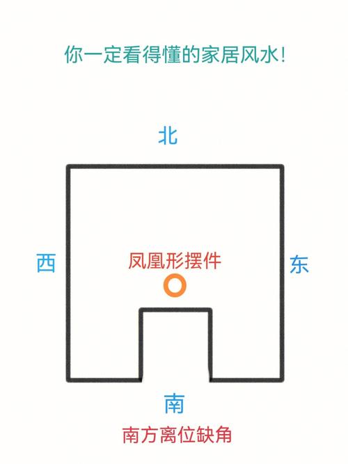 房屋四大方位缺角怎么办