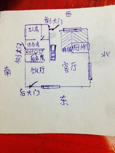 属鸡会住上多大面积的房子