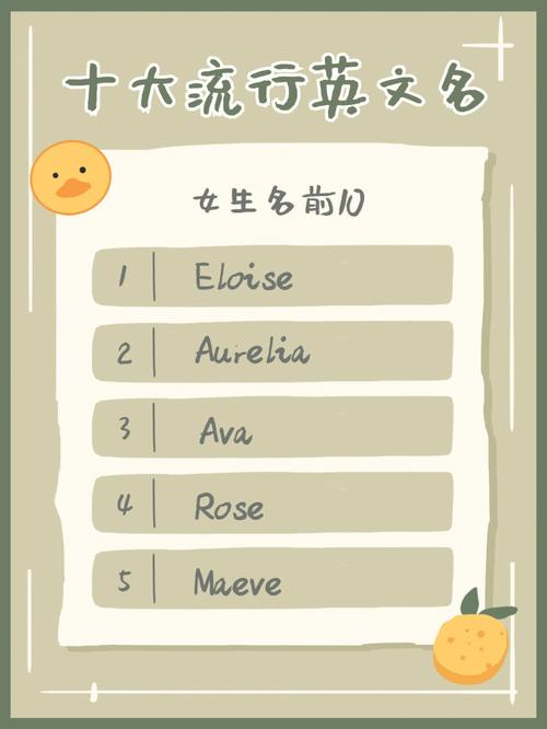 女生起英文名的常见错误