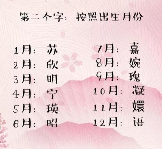 属虎宝宝2022年起名,虎年小孩潮流大气名字