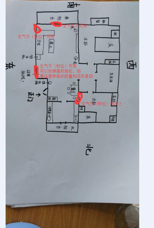 风水中正北方放什么