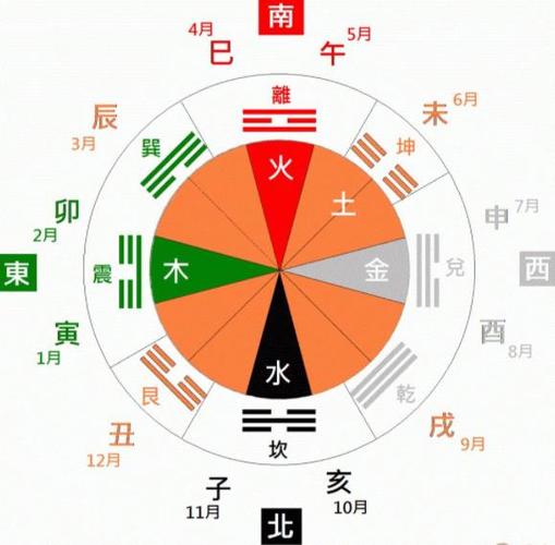 日柱是什么意思