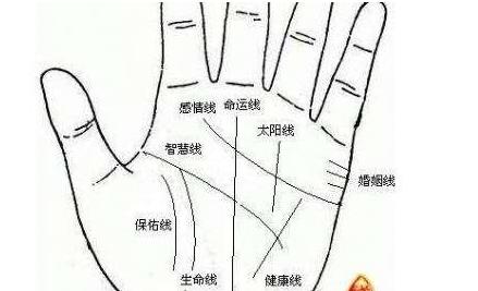 没有命运线的人好吗