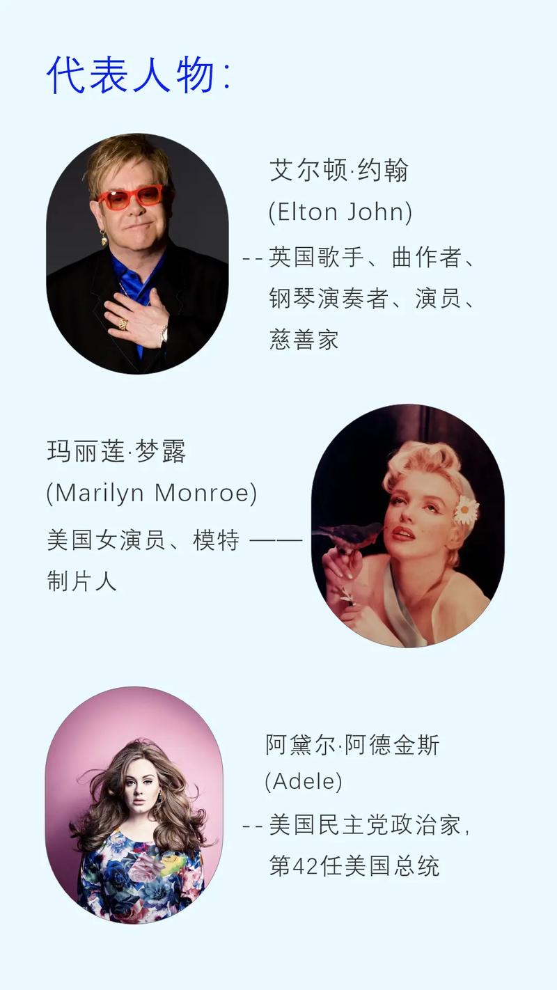 测试你最适合的职业