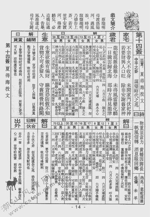 佛祖灵签第十签详解:甘罗十二为丞相
