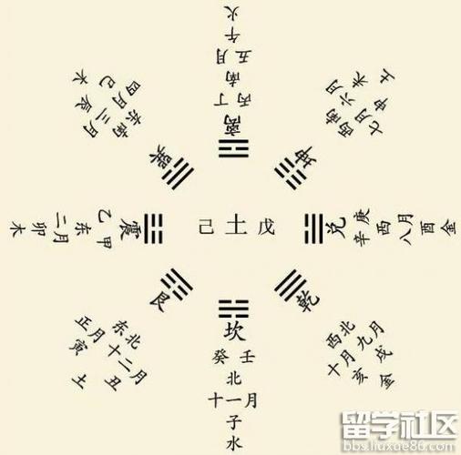 易经六十四卦卦相趣解:第十七至三十二卦