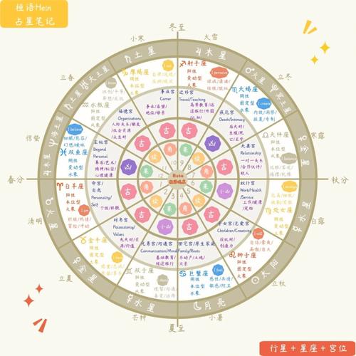 星座星盘查询配对游戏