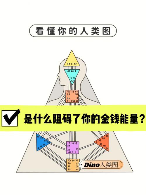 钞票测试你的内心