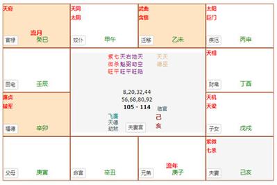紫微斗数看你老公适合上班还是创业