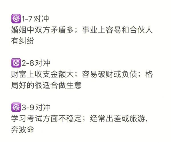 披露12星座的破财点