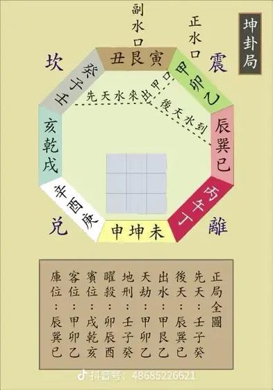 风水学:三元水法基本理论知识
