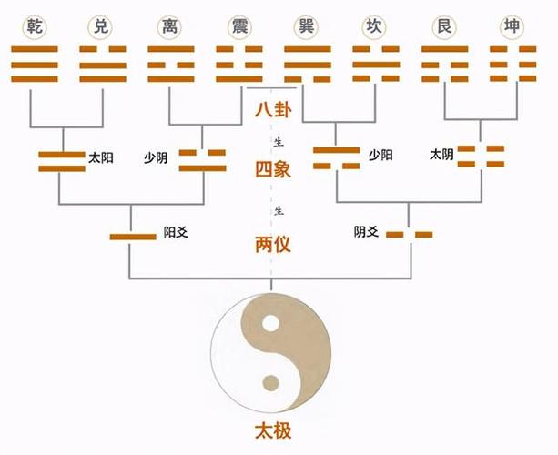 阴阳风水学入门