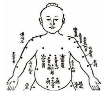 肚子痣相图解测吉凶