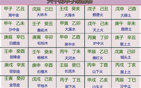 八字中五行缺火的人怎么办