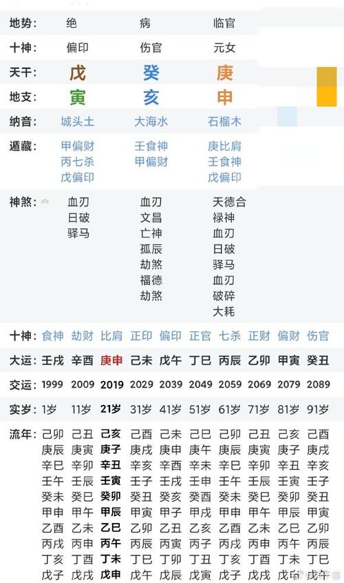 八字命格弱该怎么办,佩戴什么好