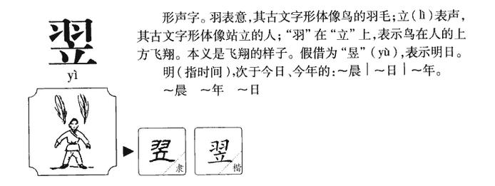 男孩取名带翌字的寓意,翌字有涵养名字赏析