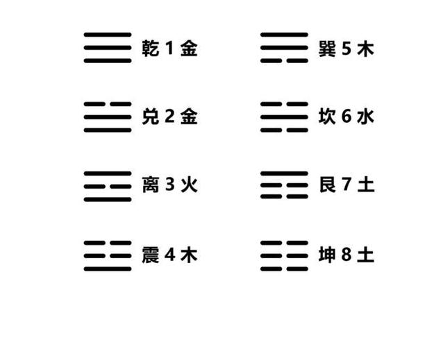 卦中数字怎么看五行