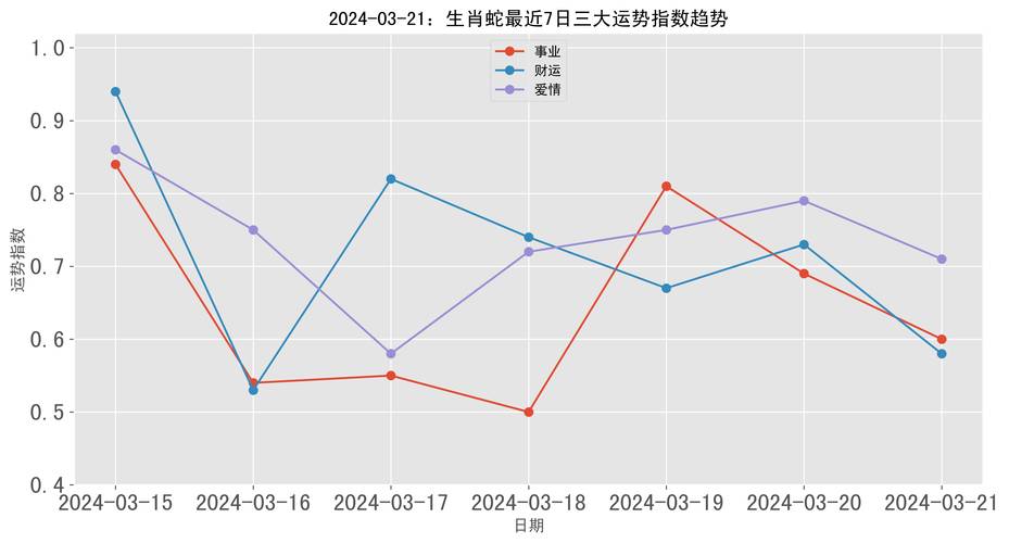 2021年生肖蛇各月运势解析