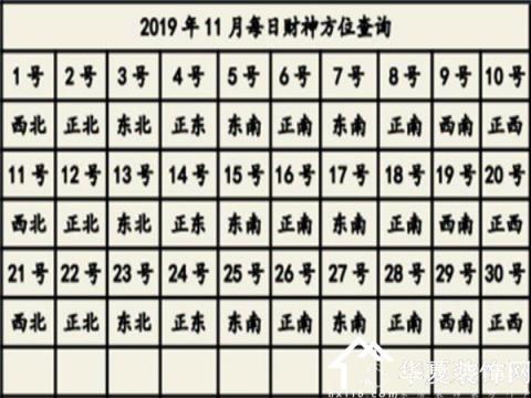 今天喜神方位:2021年10月17日宜向什么方向