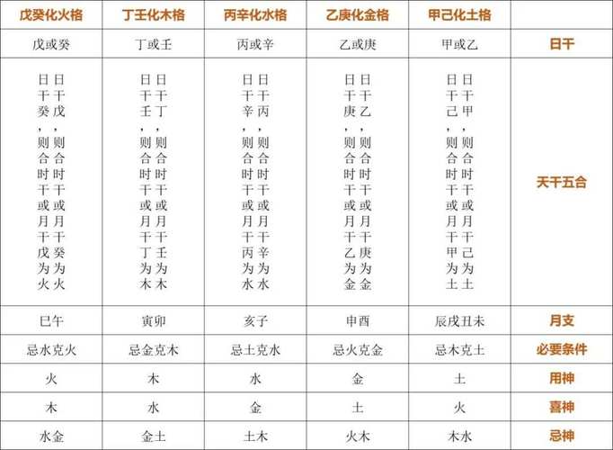 八字如何看血光之灾,有血光之灾的八字特征