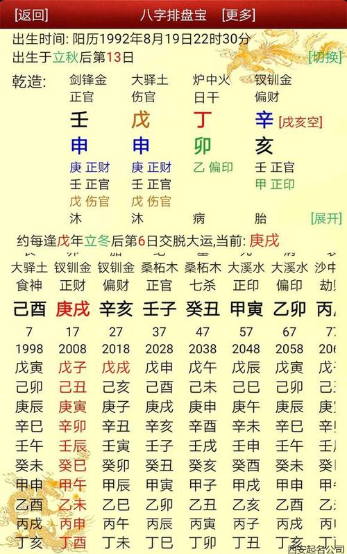 八字伤官见官 伤官见官性格分析