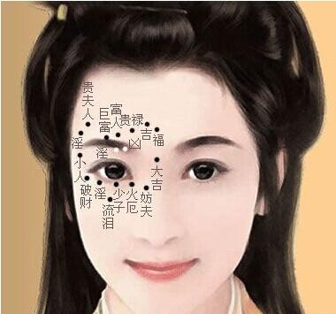 性格遗害在眉中的体现