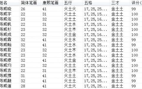 2020鼠年阴历十一月出生的孩子五行缺什么,如何通过取名补救