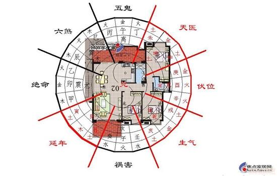 房子朝向风水学需注意什么