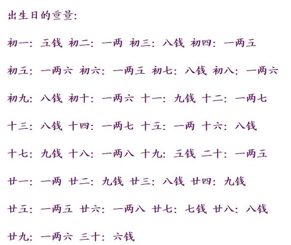 称骨算命3两8钱好吗