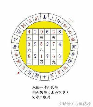 家居分金艮山坤向是吉是凶﹖