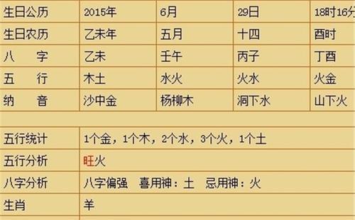 2020年农历正月二十三出生生辰八字缺水男孩起名推荐