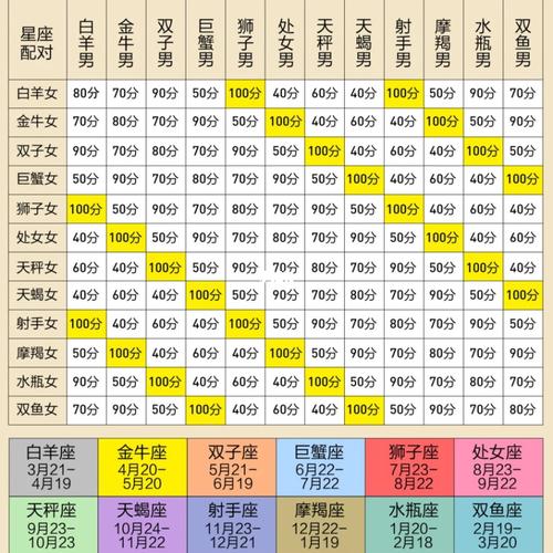 星座配对:变动宫与基本宫的配对